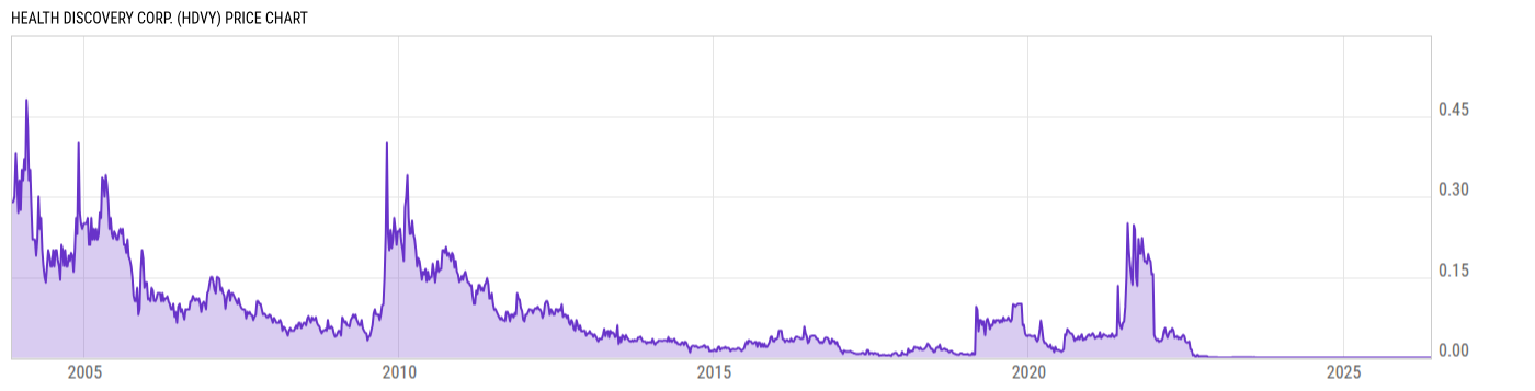Price Chart