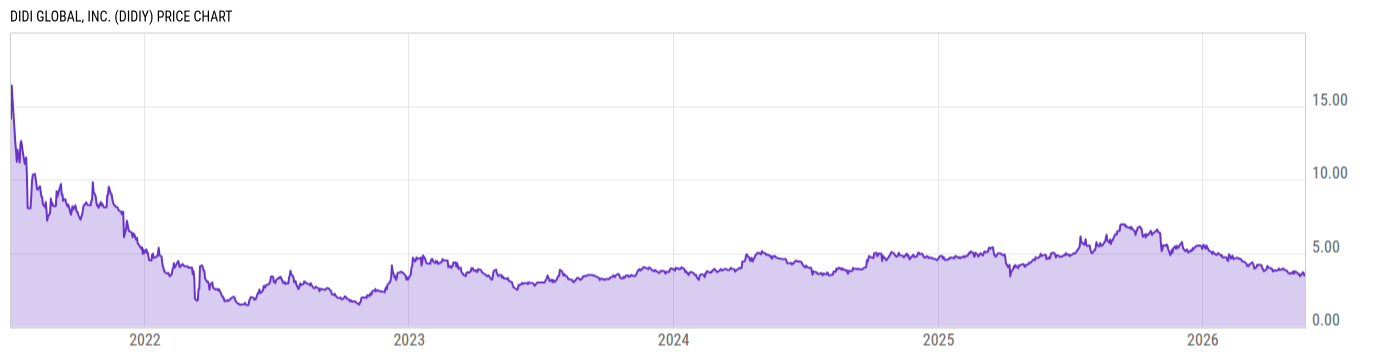 Price Chart