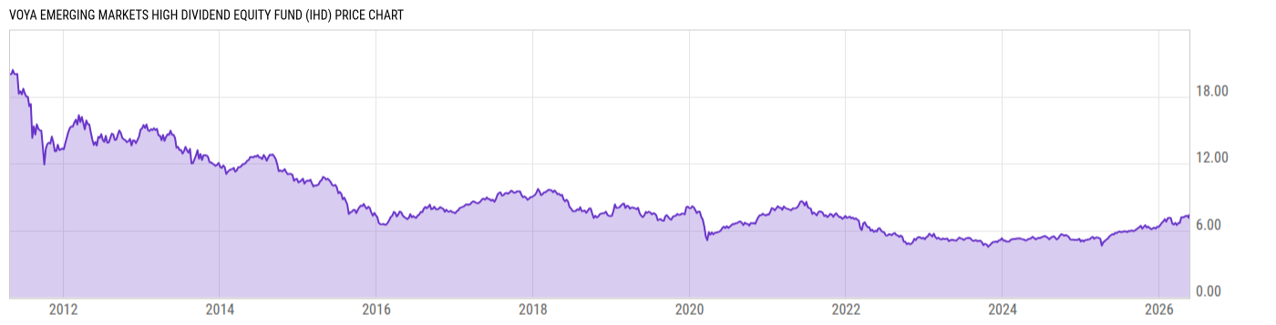 Price Chart