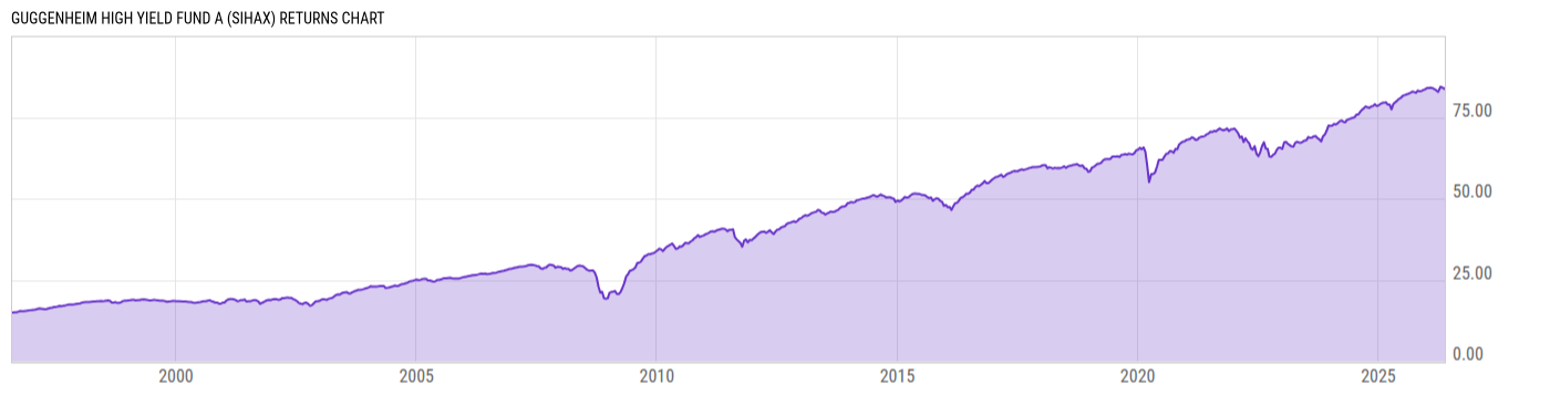 Returns Chart