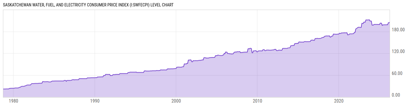 Level Chart
