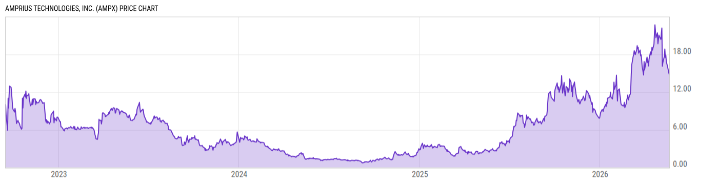 Price Chart
