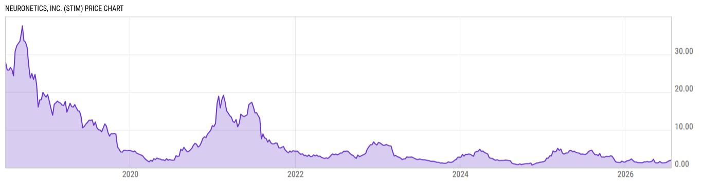 Price Chart