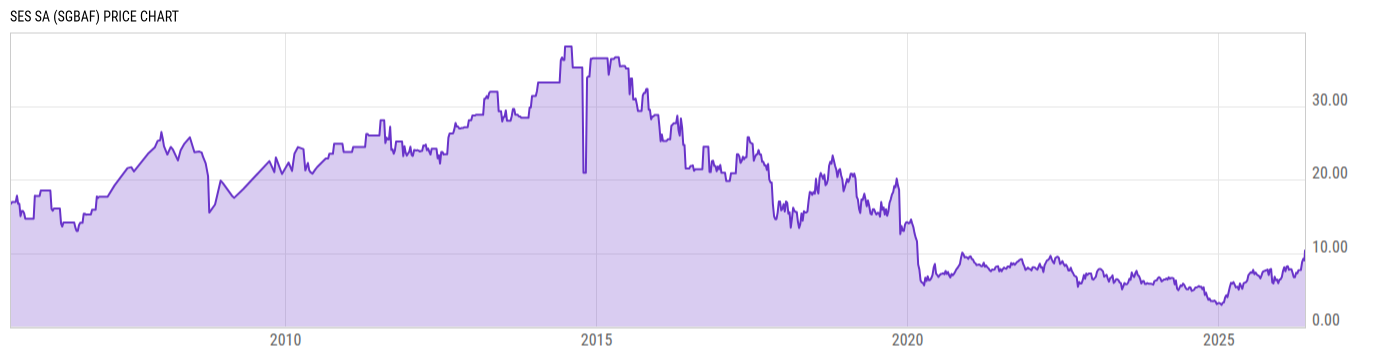 Price Chart