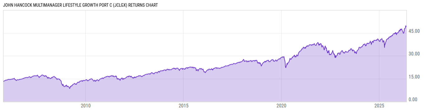 Returns Chart