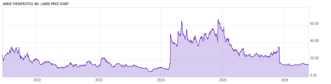 Price Chart