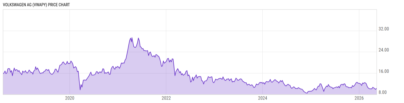 Price Chart