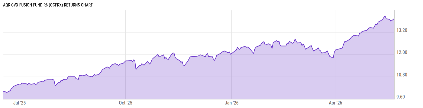 Returns Chart