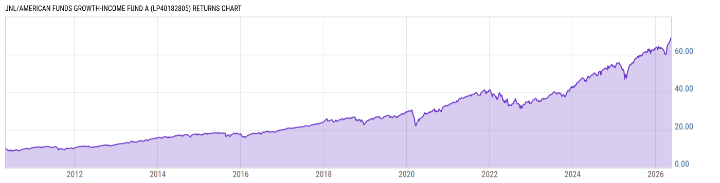 Returns Chart