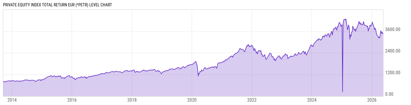 Level Chart