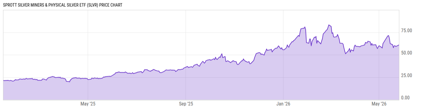 Price Chart