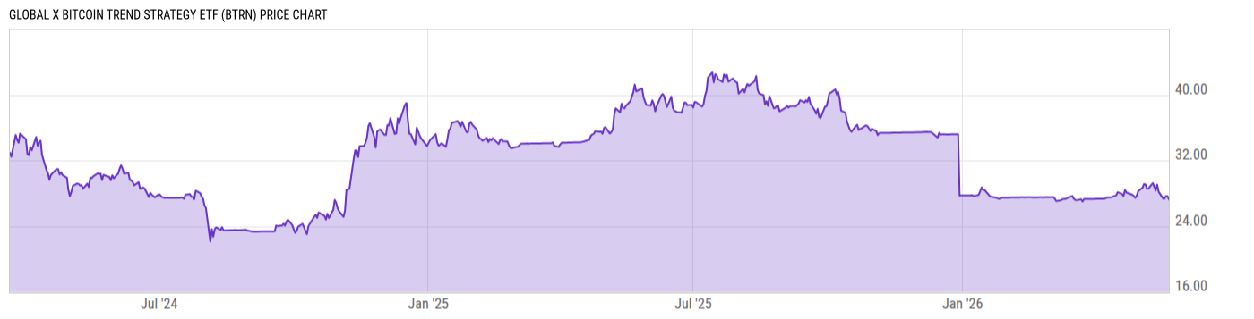 Price Chart
