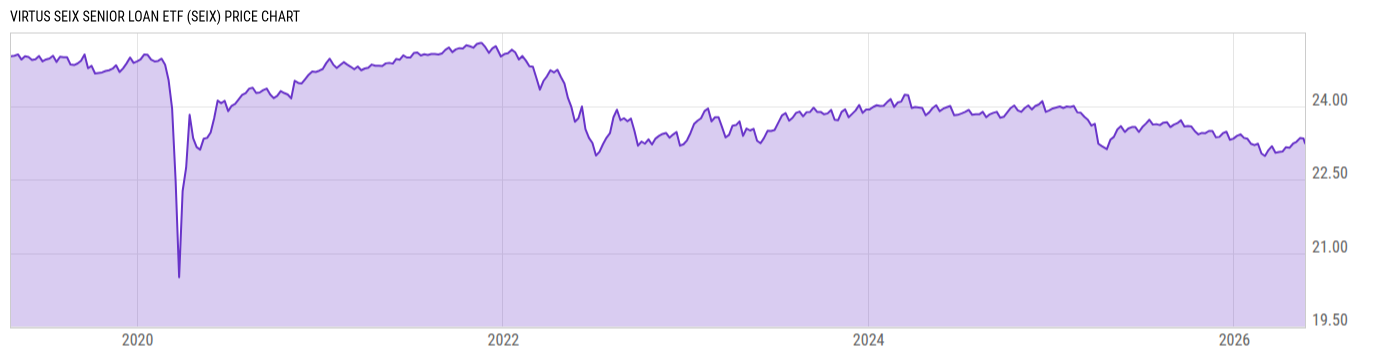 Price Chart