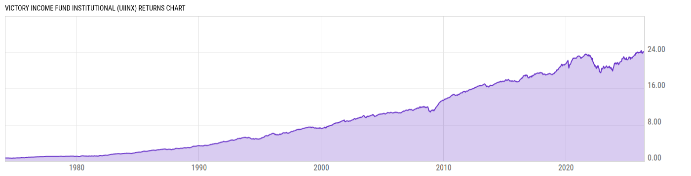 Returns Chart