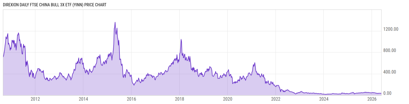 Price Chart