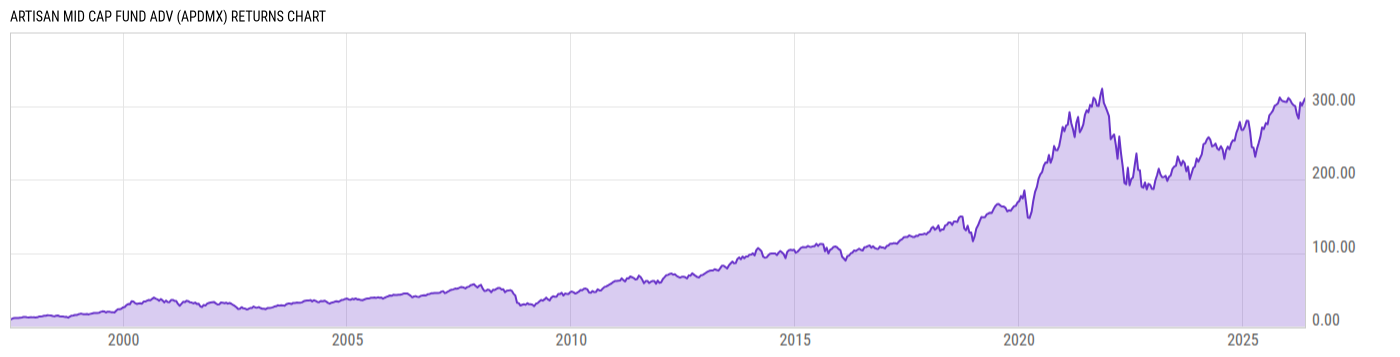 Returns Chart