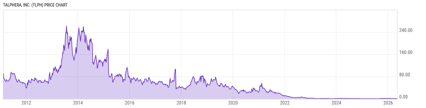 Price Chart