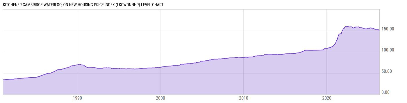 Level Chart