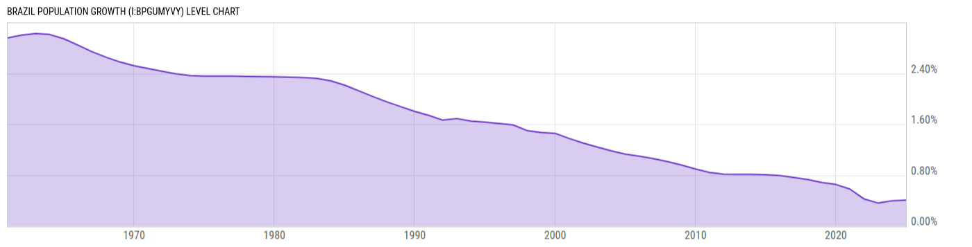 Level Chart