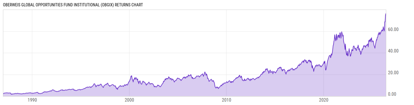 Returns Chart