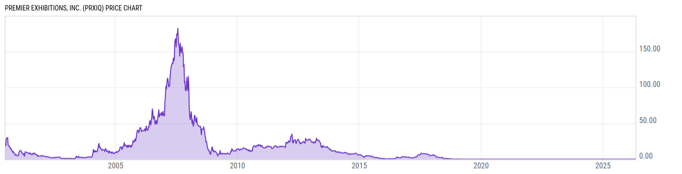 Price Chart