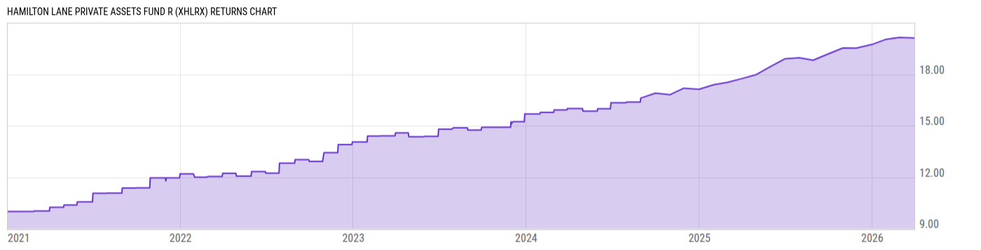 Returns Chart