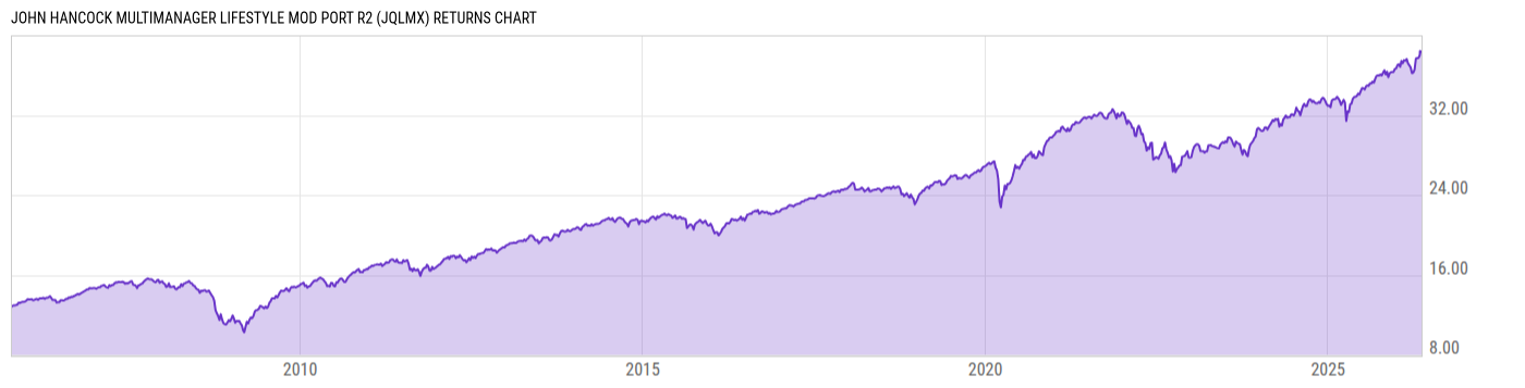 Returns Chart