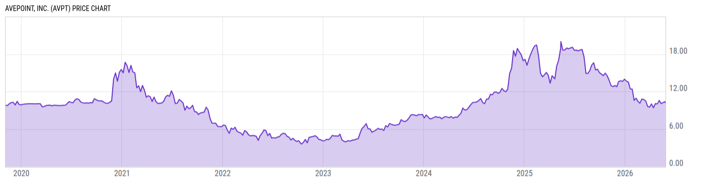 Price Chart