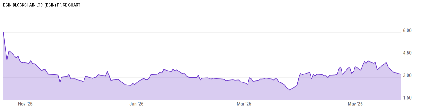 Price Chart