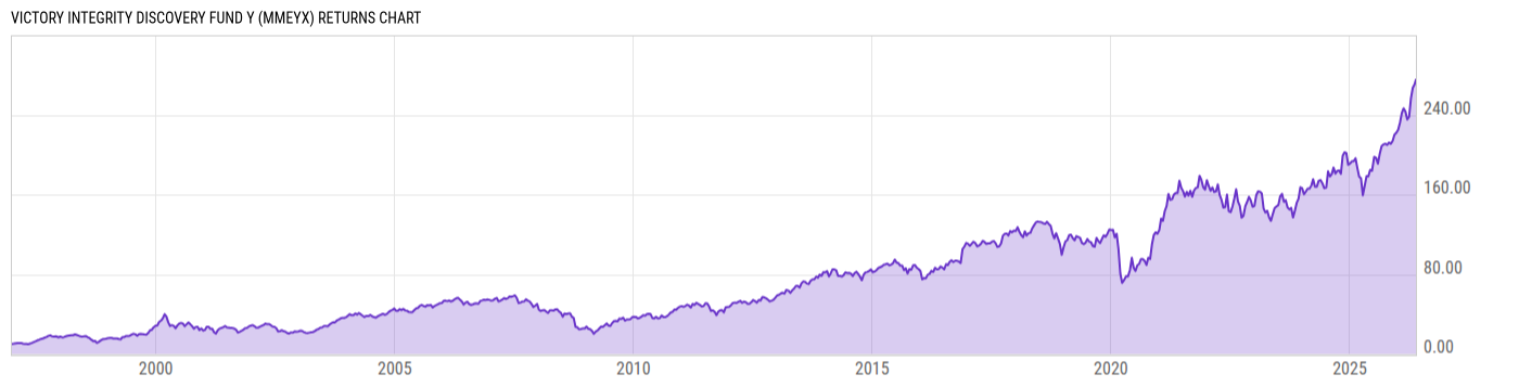 Returns Chart