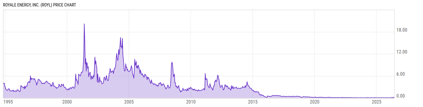 Price Chart