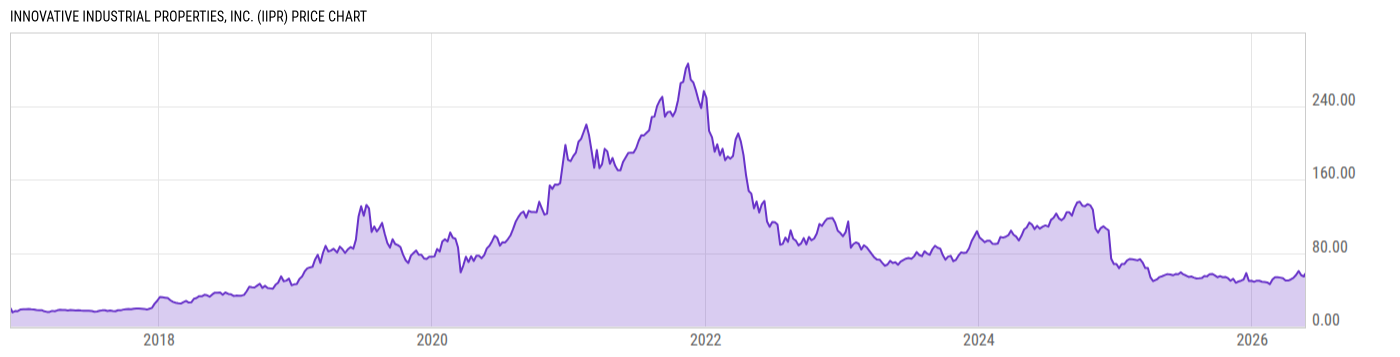 Price Chart