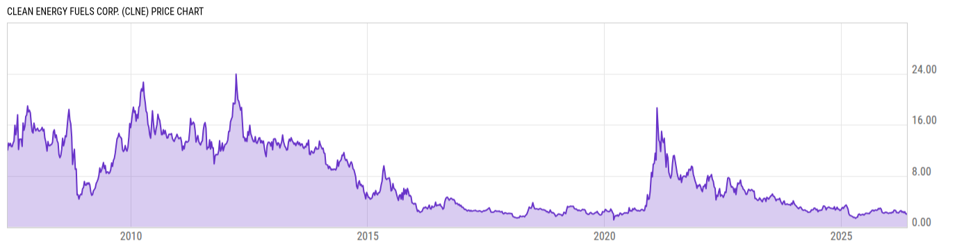 Price Chart
