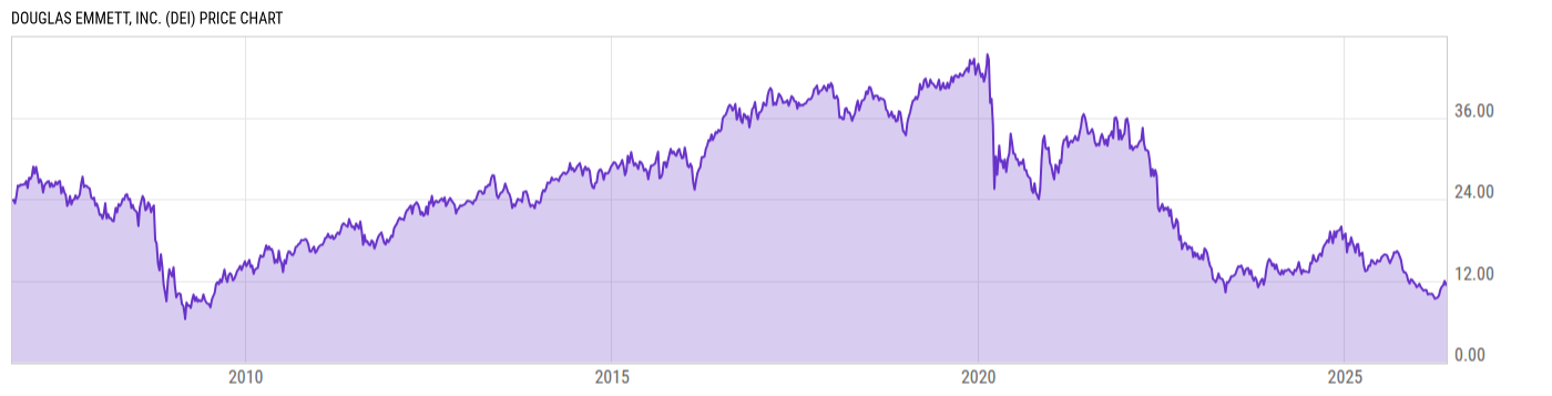 Price Chart