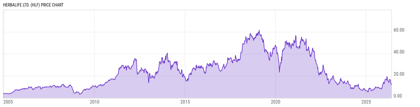 Price Chart