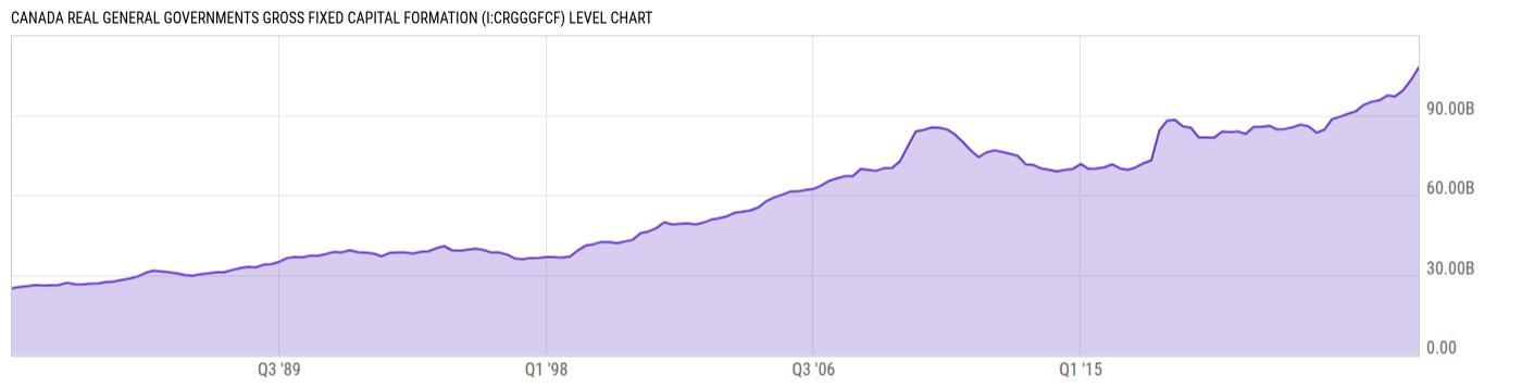 Level Chart