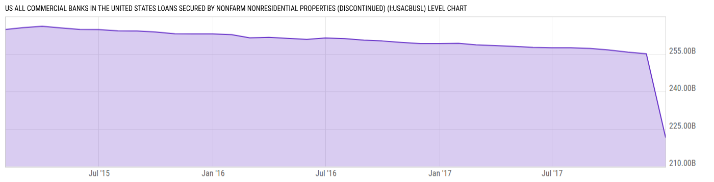 Level Chart