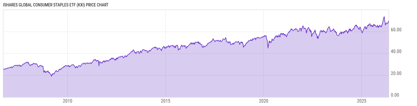 Price Chart