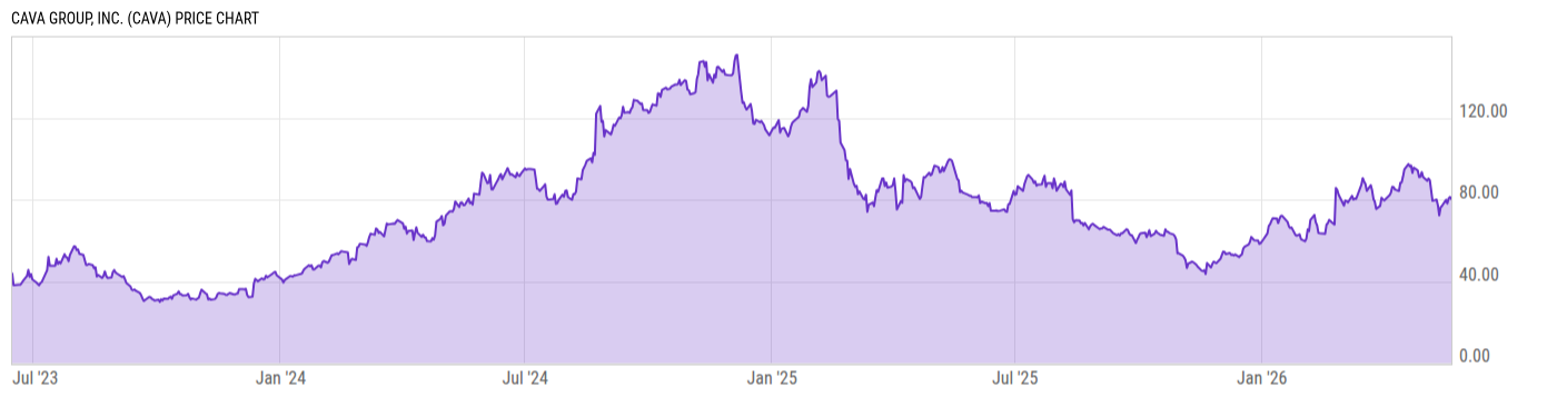 Price Chart