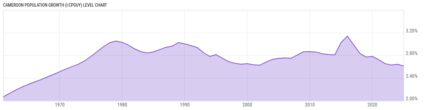 Level Chart