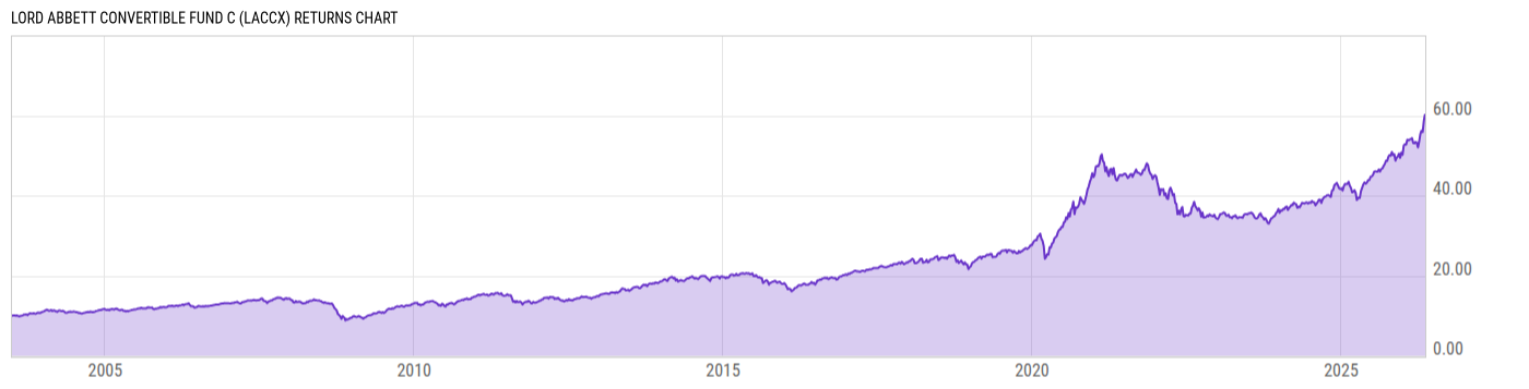 Returns Chart