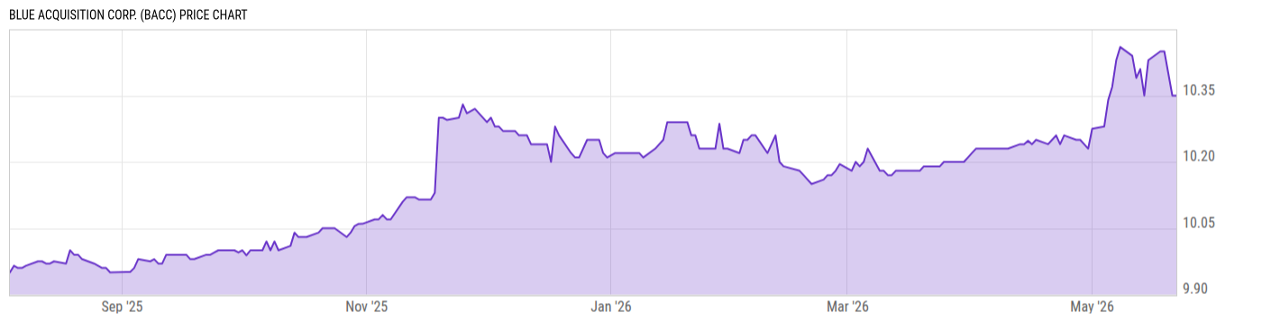 Price Chart