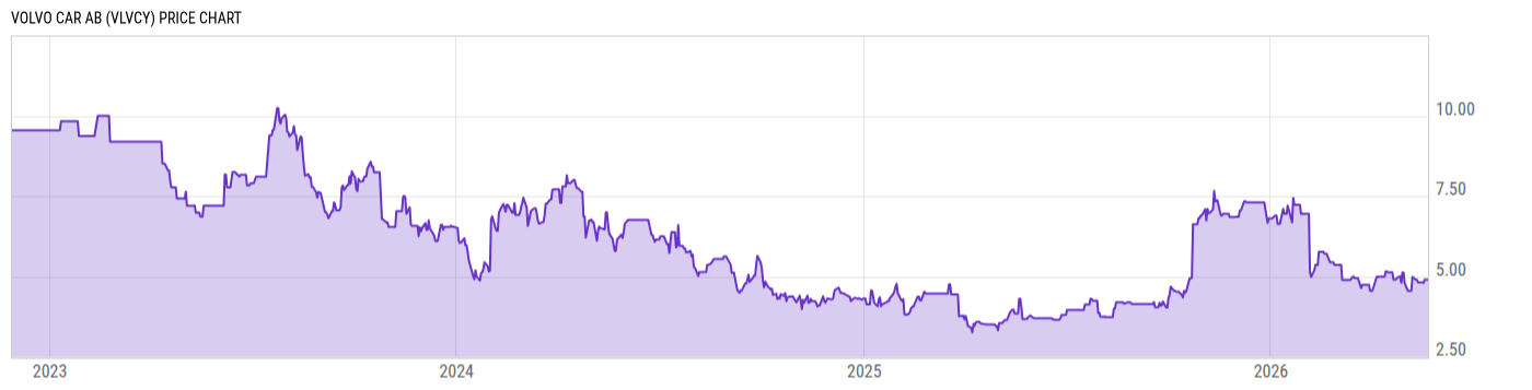 Price Chart