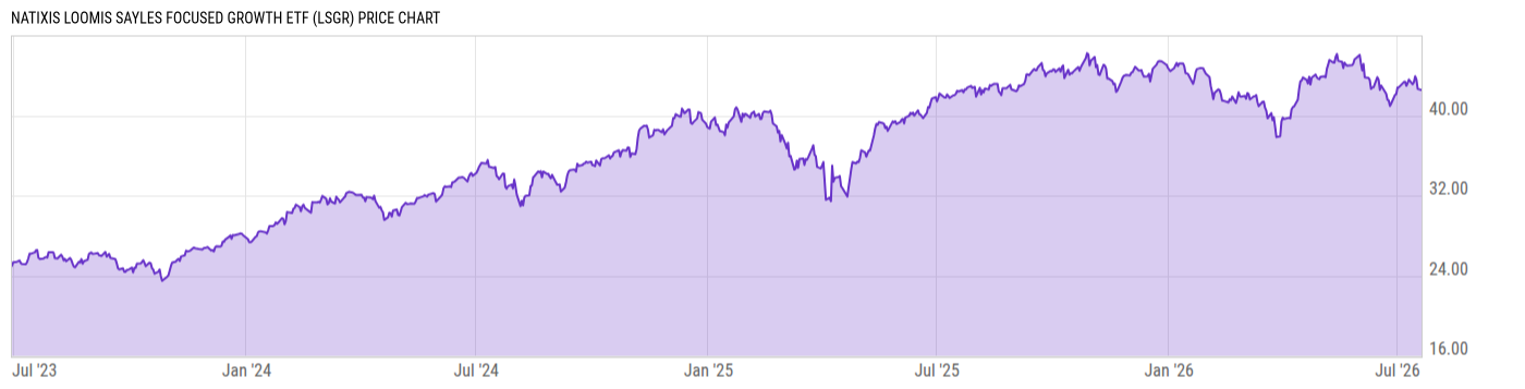 Price Chart