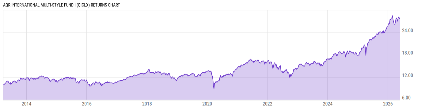 Returns Chart