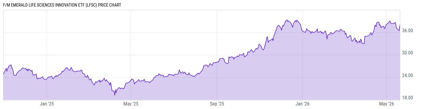 Price Chart