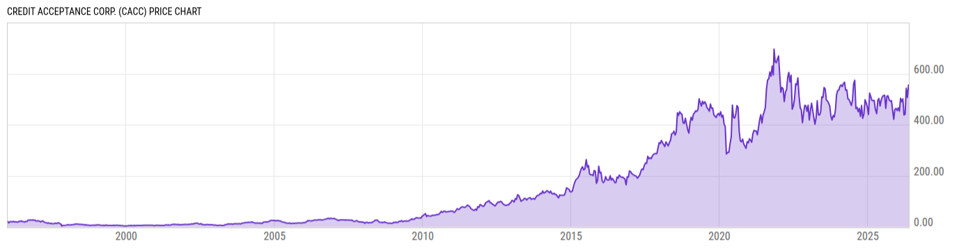 Price Chart