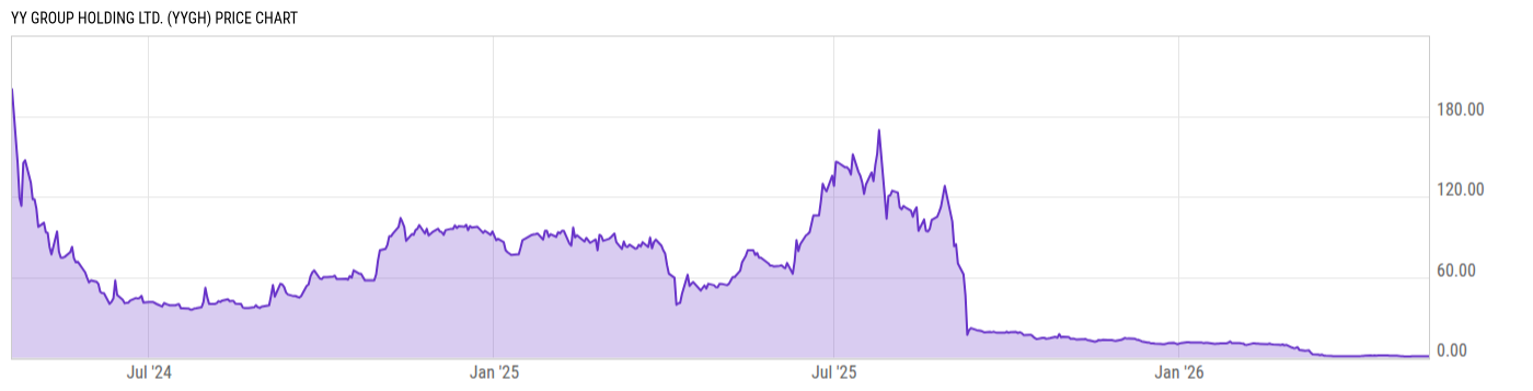 Price Chart