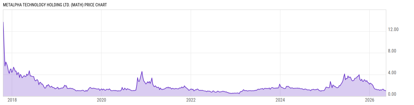 Price Chart