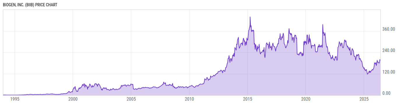 Price Chart